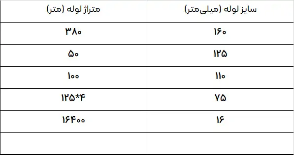 اسیدشویی در سیستم‌های آبیاری قطره ای